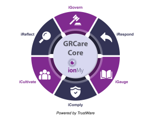 GRCare Circle