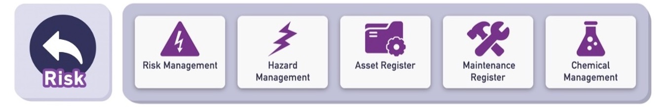 RiskBar
