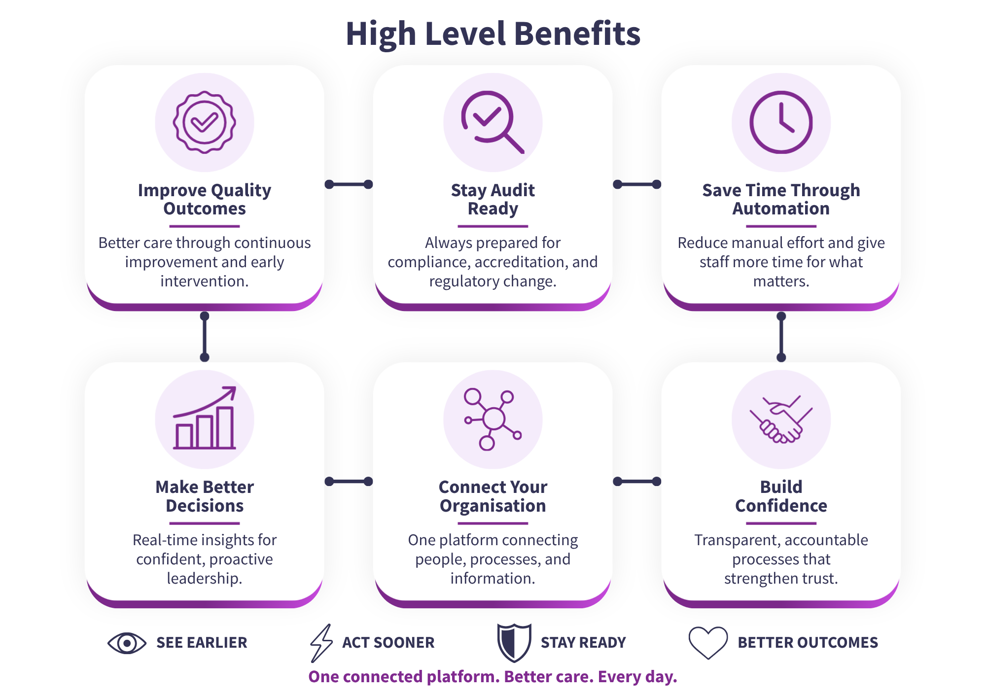 HighLevelBenefits_Transparent