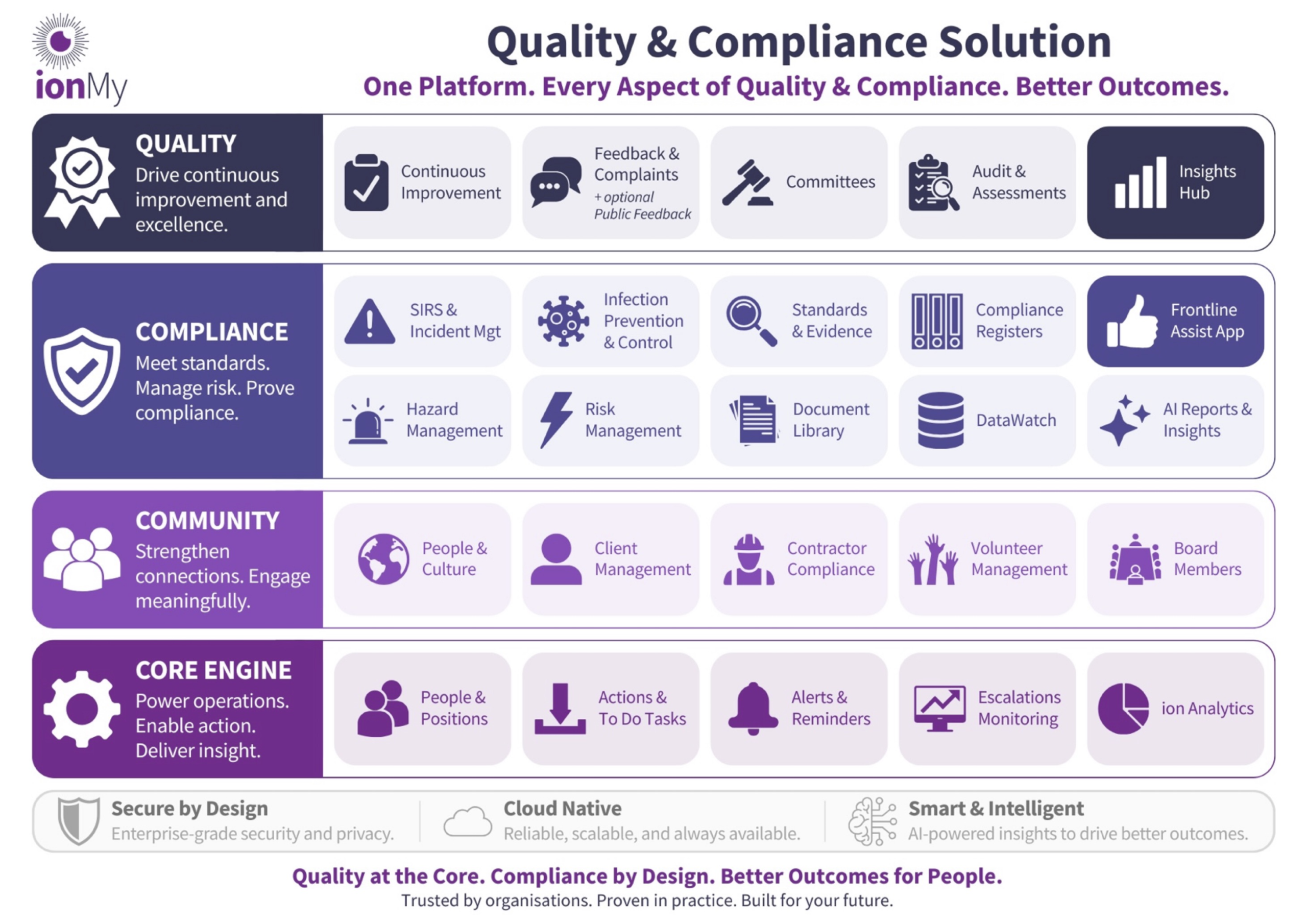 TWionmy Quality & Compliance Platform